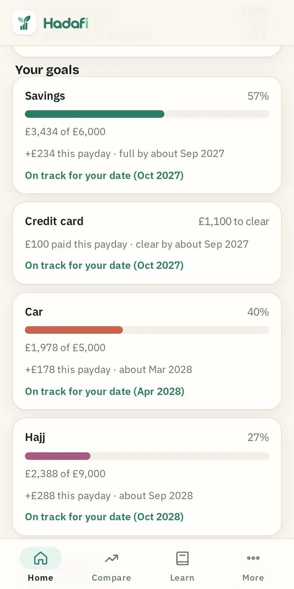 Goal cards for savings, a credit card, a car and Hajj, each with progress and an on-track line.